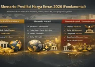 Harga Emas Hari Ini Turun Drastis, Sentuh Level Terendah 2026: Analisis Dampak Geopolitik dan Tren Dekade
