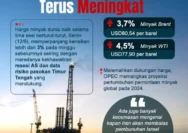 Harga Minyak Dunia 2026 Mencapai Puncak: Dampak pada Dompet Indonesia dan Prediksi Tahun Depan