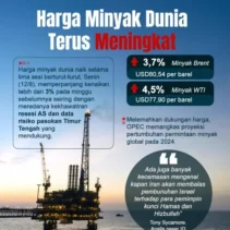 Harga Minyak Dunia 2026 Mencapai Puncak: Dampak pada Dompet Indonesia dan Prediksi Tahun Depan