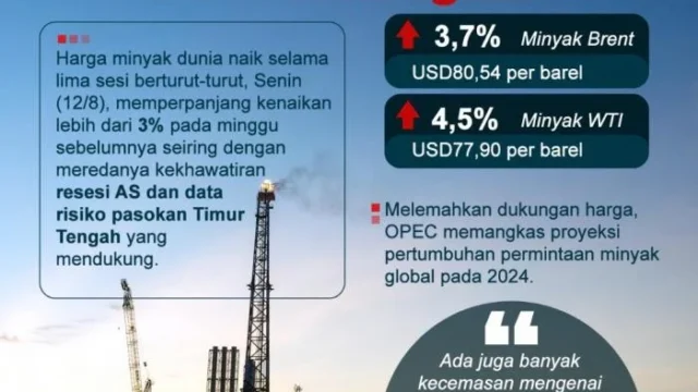Harga Minyak Dunia 2026 Mencapai Puncak: Dampak pada Dompet Indonesia dan Prediksi Tahun Depan