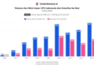 Indonesia Alihkan Impor LPG ke Amerika dan Afrika, Bahlil Pastikan Cadangan Lebih dari 10 Hari