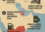 Iran Buka Selat Hormuz: Harga Minyak Dunia Turun Drastis 16% dalam Hitungan Jam