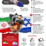 Iran Klaim Kerugian US$270 Miliar Akibat Serangan AS-Israel, Siapkan Tuntutan Hukum Internasional