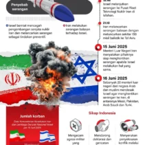 Iran Klaim Kerugian US$270 Miliar Akibat Serangan AS-Israel, Siapkan Tuntutan Hukum Internasional