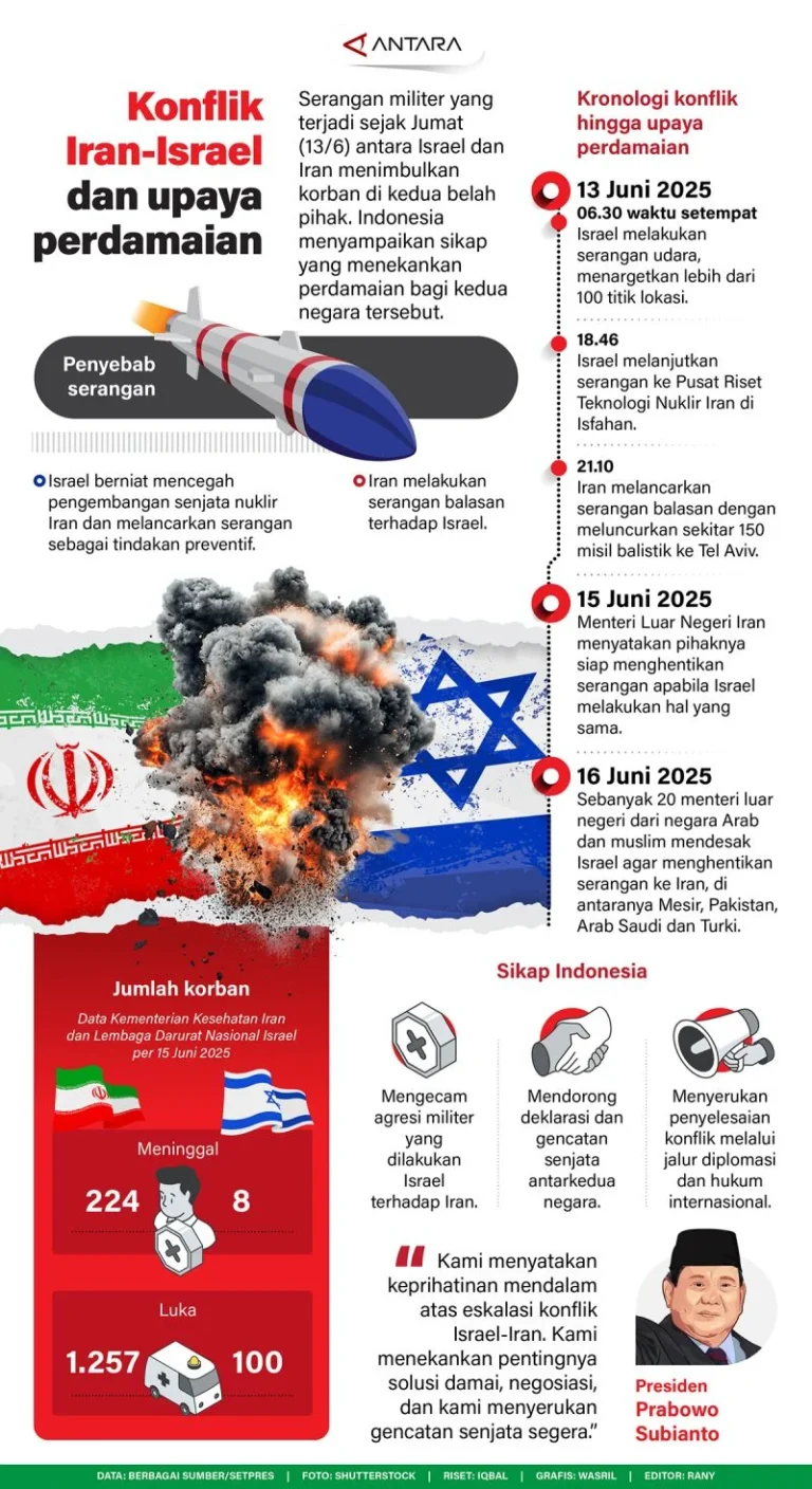 Iran Klaim Kerugian US$270 Miliar Akibat Serangan AS-Israel, Siapkan Tuntutan Hukum Internasional