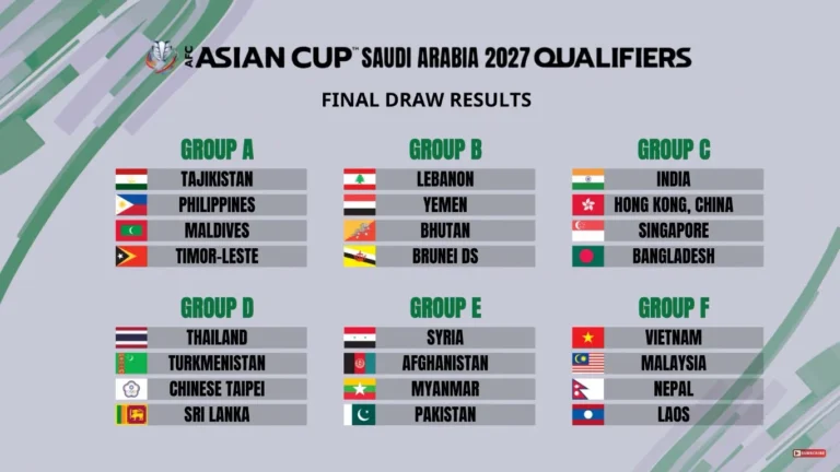 Jadwal Baru Drawing Piala Asia 2027: Indonesia Siap Hadapi Grup Berat Bersama Jepang, Iran, Thailand, dan Vietnam