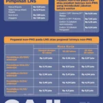 Jadwal, Besaran, dan Isu Efisiensi Gaji ke-13 ASN 2026: Apa yang Perlu Anda Ketahui