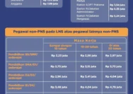 Jadwal, Besaran, dan Isu Efisiensi Gaji ke-13 ASN 2026: Apa yang Perlu Anda Ketahui
