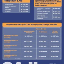 Jadwal, Besaran, dan Isu Efisiensi Gaji ke-13 ASN 2026: Apa yang Perlu Anda Ketahui