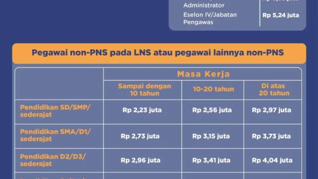 Jadwal, Besaran, dan Isu Efisiensi Gaji ke-13 ASN 2026: Apa yang Perlu Anda Ketahui
