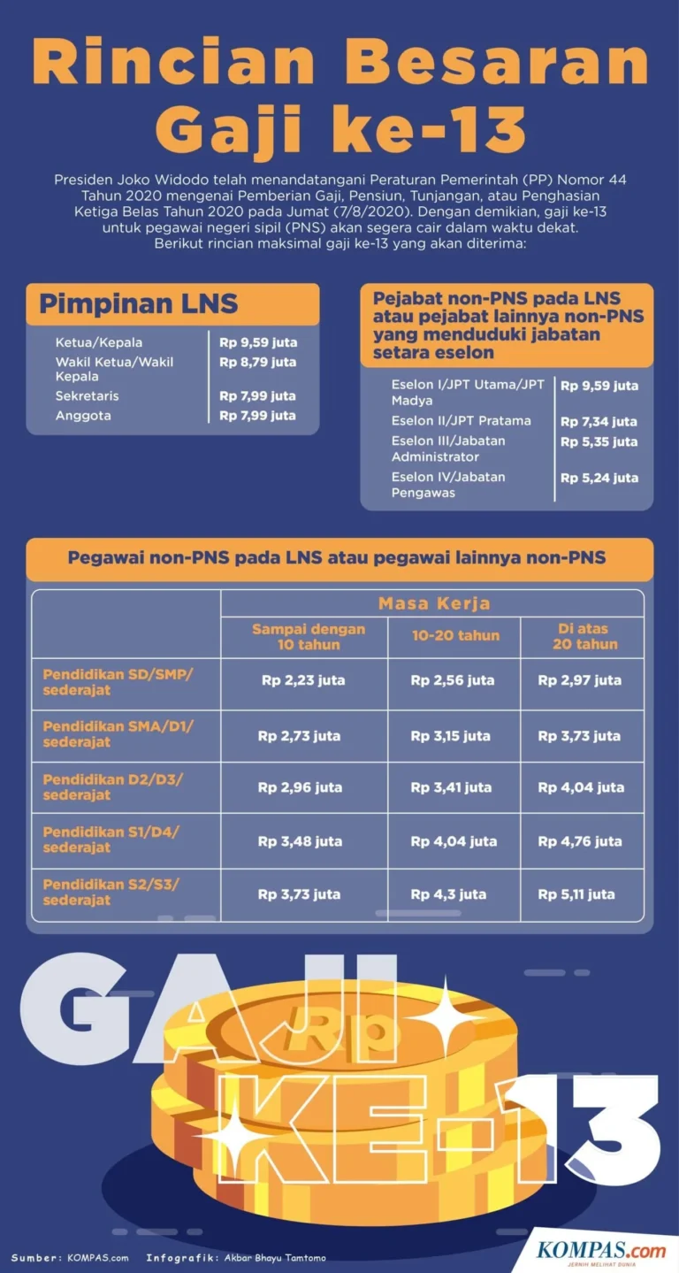 Jadwal, Besaran, dan Isu Efisiensi Gaji ke-13 ASN 2026: Apa yang Perlu Anda Ketahui