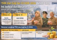 Jadwal dan Besaran Gaji ke-13 ASN 2026: Detail Pencairan serta Penerima