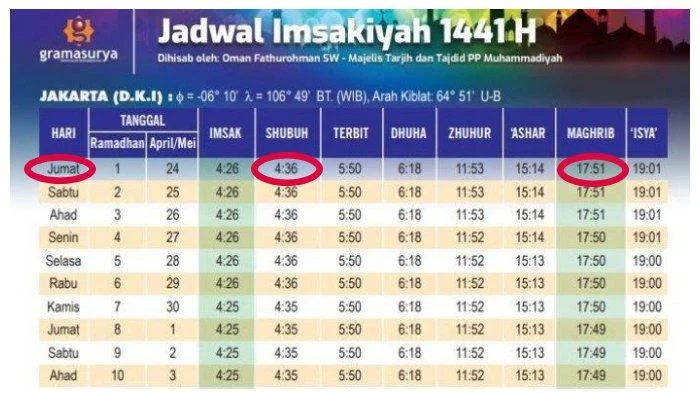Jadwal Isya Jumat 17 April 2026: Waktu Tepat untuk Umat di Bandung, Surabaya, Denpasar, dan Jakarta
