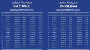 Jadwal KM Ciremai 2026: Rute Jakarta‑Sorong PP dan Jakarta‑Jayapura hingga 17 Mei