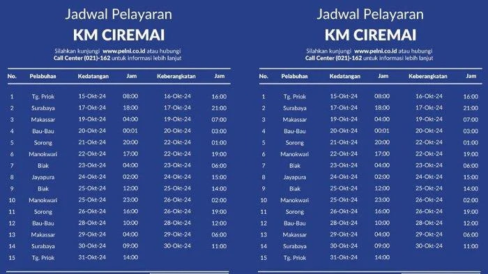 Jadwal KM Ciremai 2026: Rute Jakarta‑Sorong PP dan Jakarta‑Jayapura hingga 17 Mei