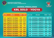 Jadwal KRL Jogja‑Solo Selasa 14 April 2026: Semua Jam Keberangkatan dari Stasiun Tugu hingga Palur