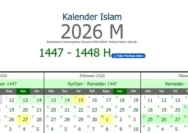 Jadwal Lebaran Haji 2026: Prediksi Pemerintah, NU, dan Muhammadiyah Menjelang Idul Adha