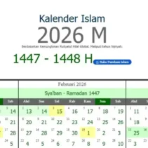 Jadwal Lebaran Haji 2026: Prediksi Pemerintah, NU, dan Muhammadiyah Menjelang Idul Adha