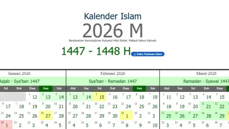 Jadwal Lebaran Haji 2026: Prediksi Pemerintah, NU, dan Muhammadiyah Menjelang Idul Adha
