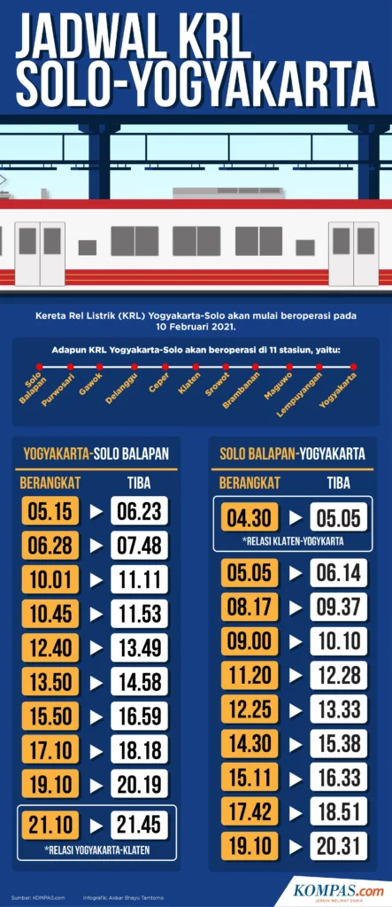 Jadwal Lengkap KRL Jogja‑Solo Akhir Pekan 11‑12 April 2026: Semua Jam Keberangkatan dan Tips Perjalanan