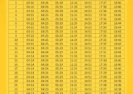 Jadwal Magrib di Jakarta 14-15 April 2026: Waktu Tepat Ibadah di Tengah Kesibukan Kota