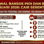 Jadwal Pencairan Bansos PKH dan BPNT Triwulan II 2026: Update Terbaru dan Cara Cek Status