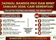 Jadwal Pencairan Bansos PKH dan BPNT Triwulan II 2026: Update Terbaru dan Cara Cek Status