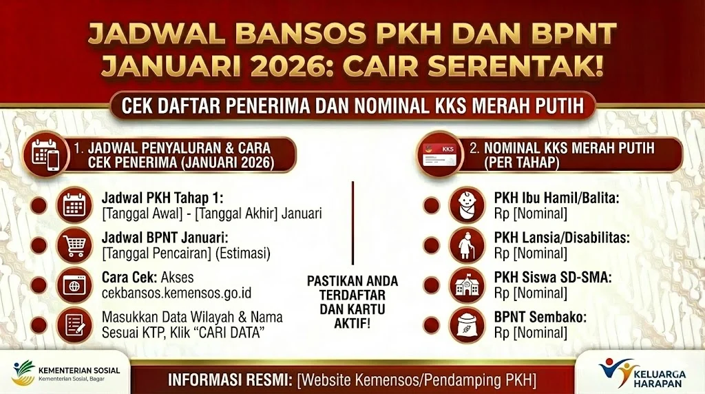 Jadwal Pencairan Bansos PKH dan BPNT Triwulan II 2026: Update Terbaru dan Cara Cek Status