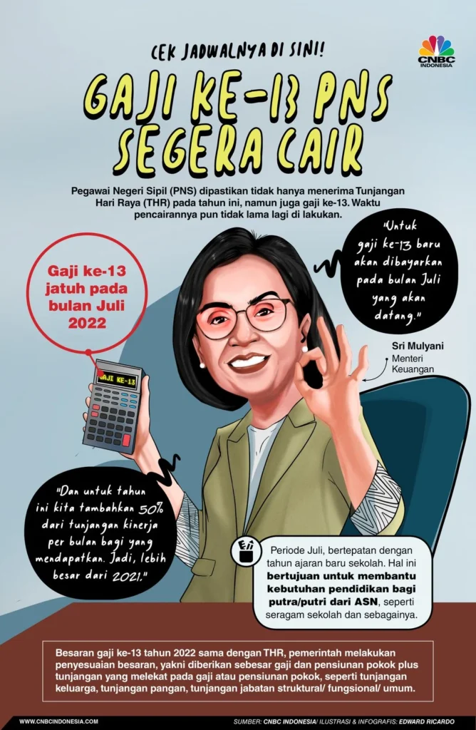 Jadwal Pencairan Gaji ke-13 PNS 2026: Diperkirakan Mulai Juni, Apa yang Perlu Anda Tahu