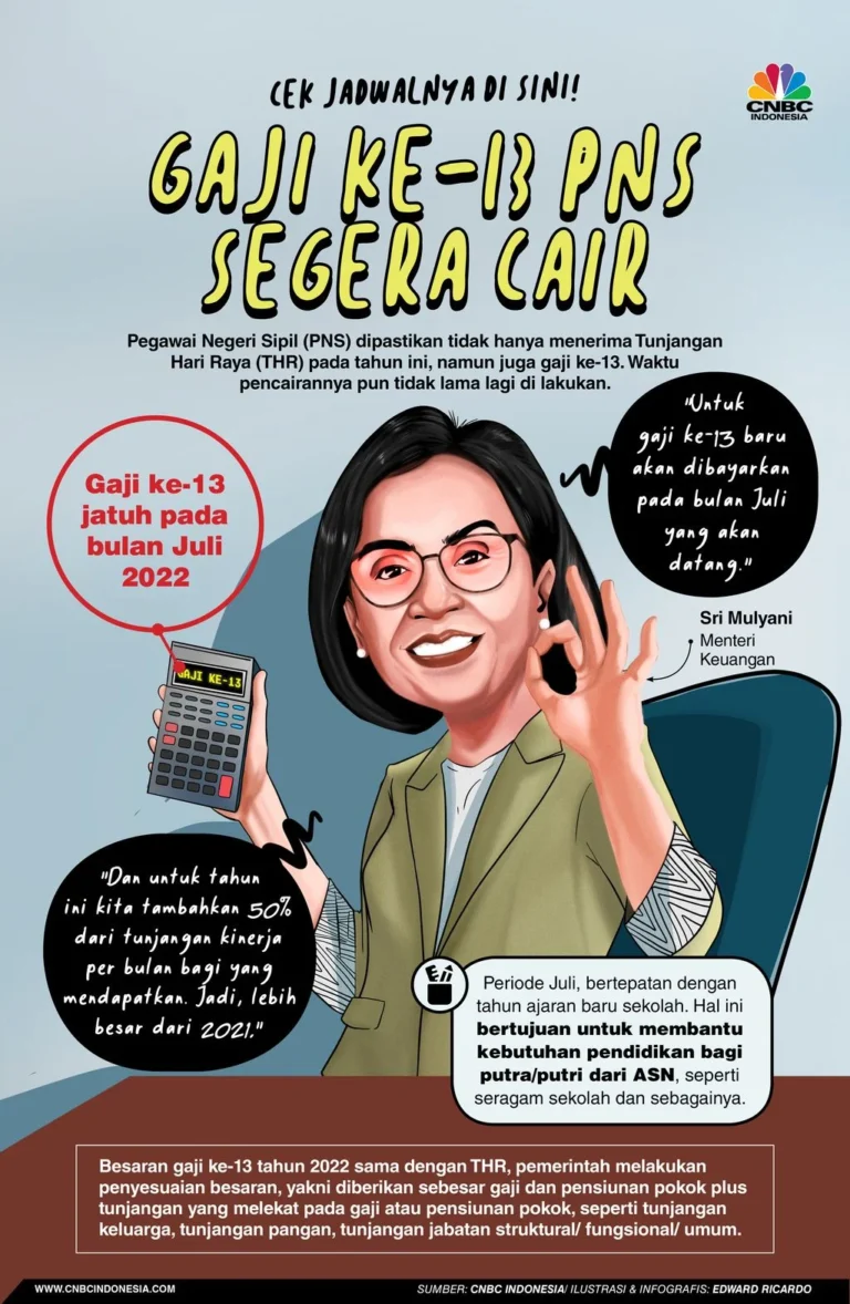 Jadwal Pencairan Gaji ke-13 PNS 2026: Diperkirakan Mulai Juni, Apa yang Perlu Anda Tahu