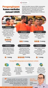 Jaringan Terowongan Narkoba antara Maroko dan Ceuta Terungkap: Penangkapan Besar-Besaran Terhadap Pengusaha Belanda-Moroko