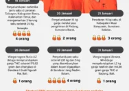 Jaringan Terowongan Narkoba antara Maroko dan Ceuta Terungkap: Penangkapan Besar-Besaran Terhadap Pengusaha Belanda-Moroko