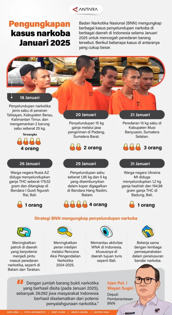 Jaringan Terowongan Narkoba antara Maroko dan Ceuta Terungkap: Penangkapan Besar-Besaran Terhadap Pengusaha Belanda-Moroko
