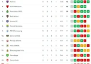 Kemenangan Tipis Bragantino atas Mirassol: Analisis Taktik dan Dampaknya pada Papan Klasemen