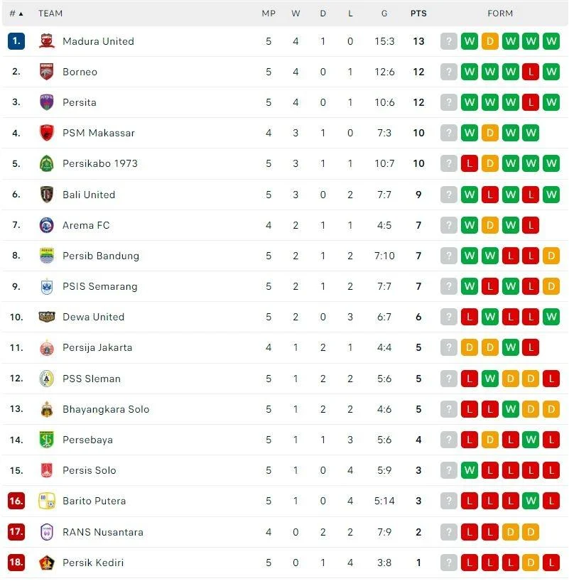 Kemenangan Tipis Bragantino atas Mirassol: Analisis Taktik dan Dampaknya pada Papan Klasemen