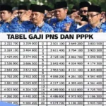Kenaikan Gaji PNS 2026: Apa yang Diharapkan ASN, PPPK, dan Pensiunan?