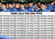 Kenaikan Gaji PNS 2026: Apa yang Diharapkan ASN, PPPK, dan Pensiunan?