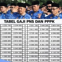 Kenaikan Gaji PNS 2026: Apa yang Diharapkan ASN, PPPK, dan Pensiunan?