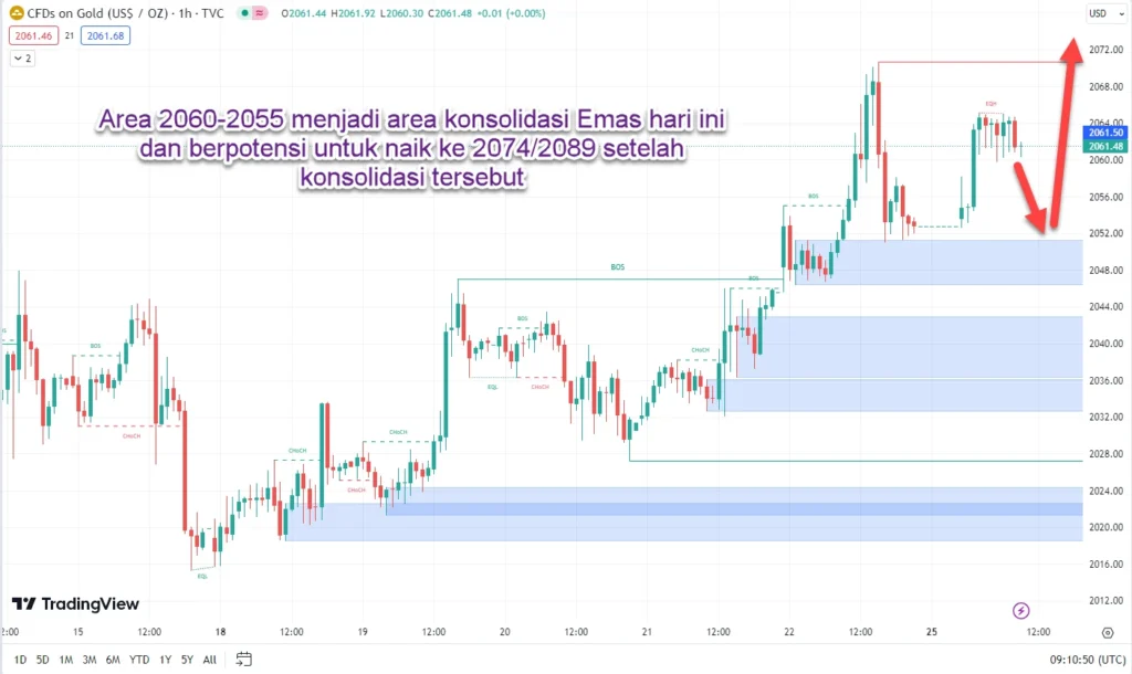 Ketegangan AS-Iran Tekan Harga Emas ke Level Terendah Sepekan, Dolar dan Minyak Menguat