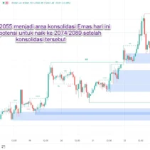 Ketegangan AS-Iran Tekan Harga Emas ke Level Terendah Sepekan, Dolar dan Minyak Menguat