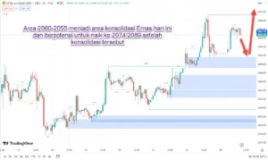 Ketegangan AS-Iran Tekan Harga Emas ke Level Terendah Sepekan, Dolar dan Minyak Menguat