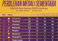 Klasemen Terkini Beragam Cabang Olahraga: Dari Futsal ASEAN hingga MotoGP dan eSports