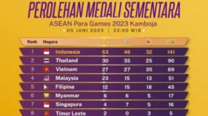 Klasemen Terkini Beragam Cabang Olahraga: Dari Futsal ASEAN hingga MotoGP dan eSports