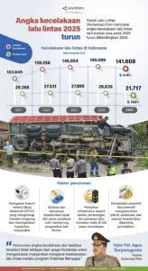 Krisis Alam, Kecelakaan Lalu Lintas, dan Regulasi Baru: Apa yang Terjadi di Western Australia dan Dampaknya bagi Pengguna WA