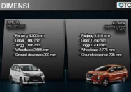 Livina vs Innova: Duel MPV Keluarga yang Bikin Konsumen Bimbang, Siapa Lebih Unggul?