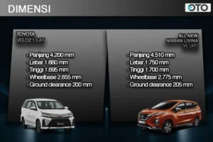 Livina vs Innova: Duel MPV Keluarga yang Bikin Konsumen Bimbang, Siapa Lebih Unggul?