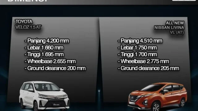 Livina vs Innova: Duel MPV Keluarga yang Bikin Konsumen Bimbang, Siapa Lebih Unggul?