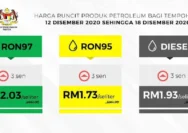 Lonjakan Harga Bensin dan Diesel Memaksa Dompet Konsumen: Mengapa Diesel Naik Lebih Tajam?