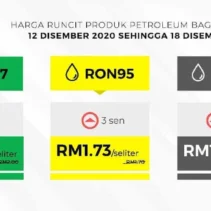Lonjakan Harga Bensin dan Diesel Memaksa Dompet Konsumen: Mengapa Diesel Naik Lebih Tajam?