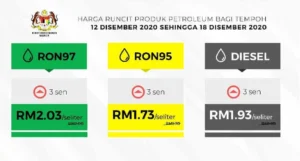 Lonjakan Harga Bensin dan Diesel Memaksa Dompet Konsumen: Mengapa Diesel Naik Lebih Tajam?